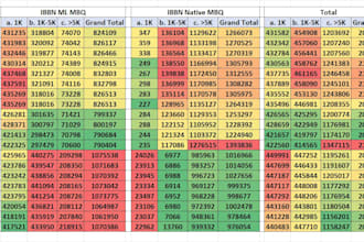do expert data analysis and custom excel dashboard