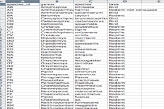 organize, scrap data, clean, and format your microsoft excel data