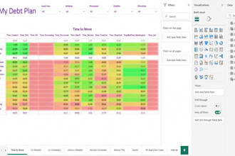 create power bi dashboards and reports