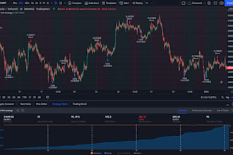 develop any indicator or strategy in pinescript for tradingview