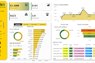 create interactive power bi dashboards with data insights