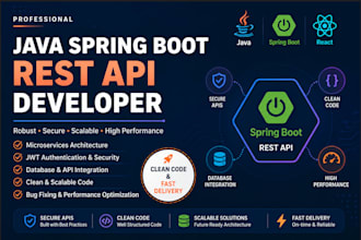 develop scalable backend microservices and rest apis