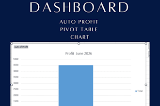create excel sales dashboard with auto profit, pivot chart with formula