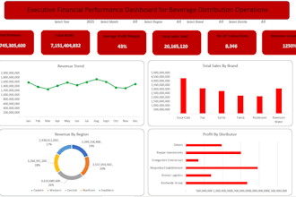 do business intelligence, data analytics, data science and data engineering