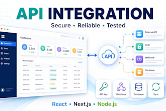 integrate third party apis into react nextjs and nodejs apps