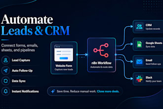 build n8n workflows with CRM and API integration