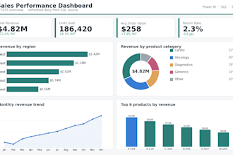 be your data analytics consultant