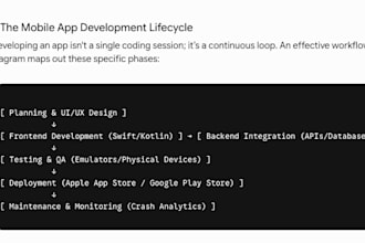 develop ios, android and flutter apps