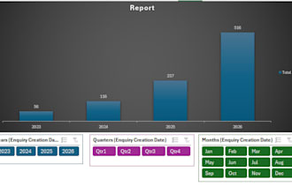 create excel automation, interactive dashboard