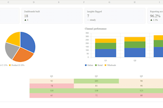 do data analysis, excel dashboards, financial analysis and data visualization
