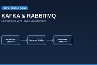 build secure java spring boot microservices with kafka or rabbitmq