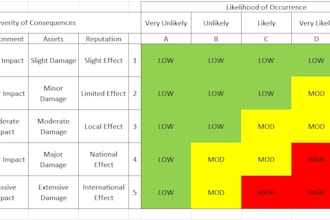 perform aviation risk analysis and risk management