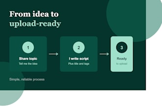 be your youtube channel assistant for scripts, titles and captions