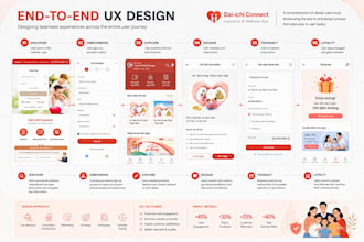 design a full digital product from UX research to UI