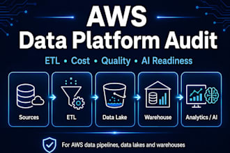 audit your AWS data platform for etl, cost, quality and ai readiness