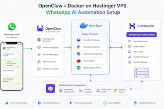 setup openclaw,docker, hostinger vps,whatsapp ai automation