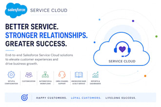 implement salesforce service cloud with automation and ai powered workflows