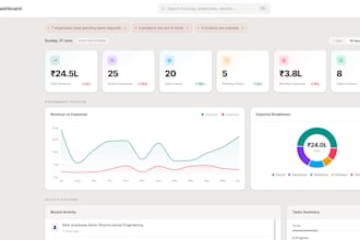 develop custom software and ai chatbots