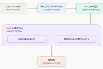 build an automated etl pipeline with airflow and postgresql