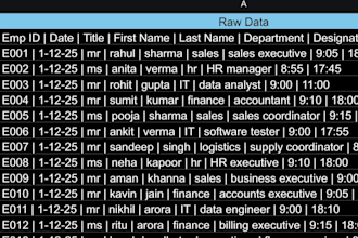 clean messy excel data, remove duplicates and fix errors