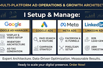 setup and optimize your programmatic advertising campaigns