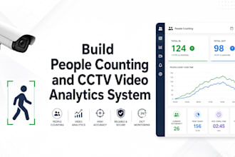 build people counting and cctv video analytics system
