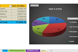 analyze your data and create excel reports and charts