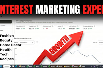 boost traffic and sales with pinterest promotion
