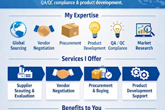 source reliable global suppliers