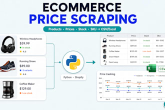 scrape ecommerce product, price, stock and sku data