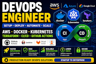 be your devops engineer for aws, docker, kubernetes and ci cd pipelines