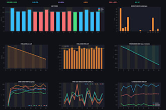 create python project able to read simracing data telemetry