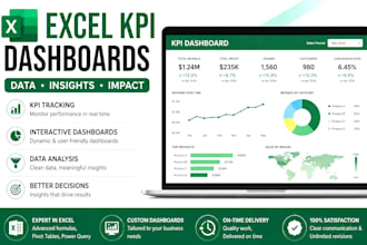 create excel dashboards and reports