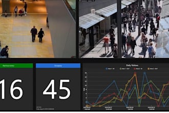 develop ai automation computer vision object detection, image analysis
