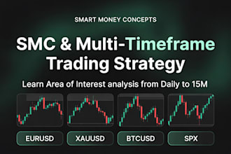 coach you in smc and multi timeframe forex trading strategy