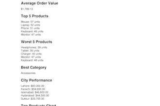 clean your sales data and generate a professional PDF report