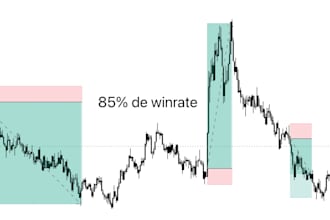 teach you my trading strategy