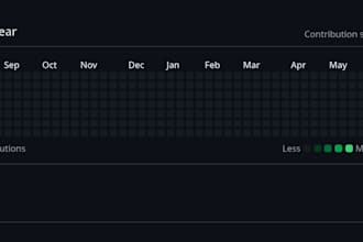 make your github yearly graph contribution green