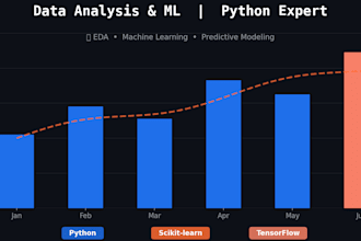 do data analytics and  predictive modeling