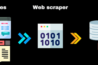 write a custom python web scraper for data extraction