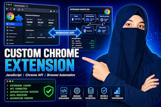 develop your google chrome extension