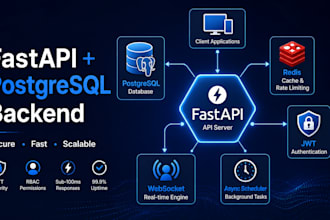 develop a fastapi backend api with postgre sql and jwt auth