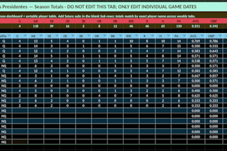 input and clean up data