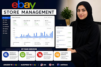 do profitable amazon aliexpress to ebay dropshipping listings n order processing