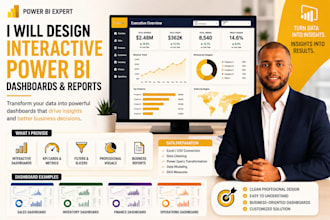 design interactive power bi dashboards and reports