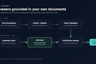 build a custom rag chatbot for your documents