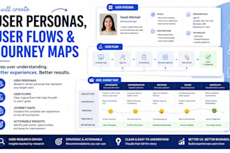 create user personas, user flows, and journey maps for your product