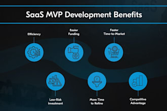 build your ai saas mvp, ai web app or custom ai software