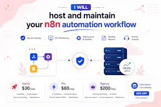 provide n8n managed hosting, monitoring, maintenance and reports monthly