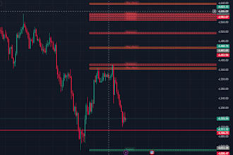 create custom pine script tradingview indicator and strategy